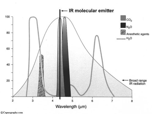 Figure-2-IR-MCS-emitter-spe.jpg