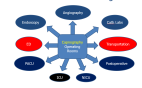 Capnography outside the operating room