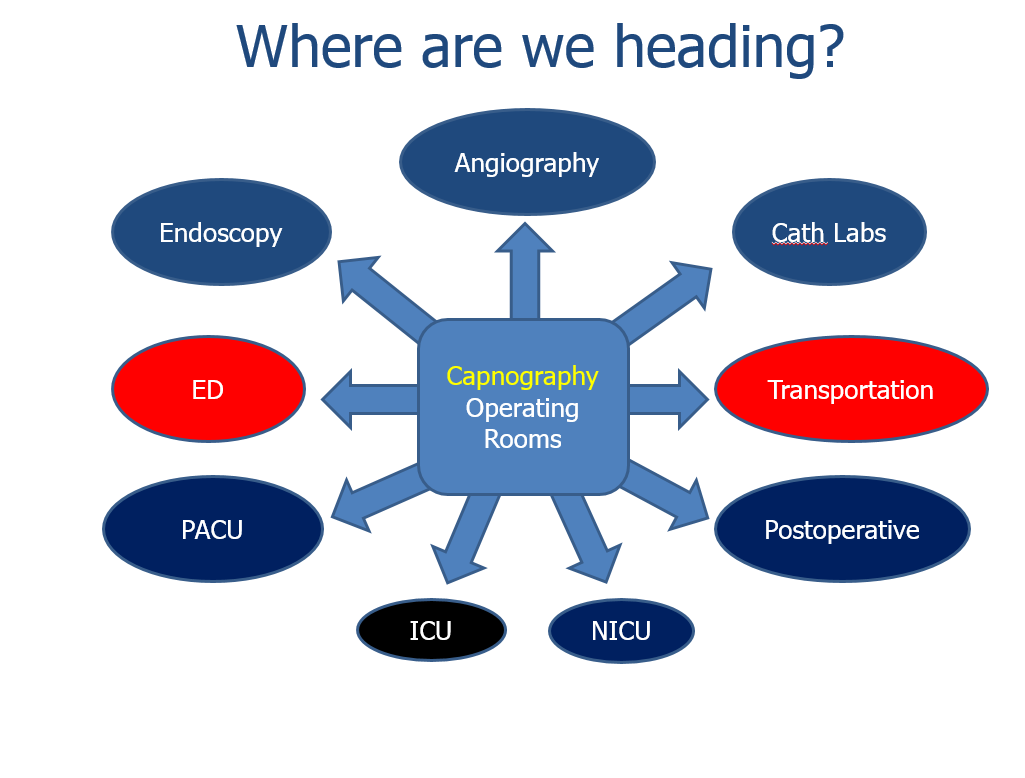 Capnography outside the operating room